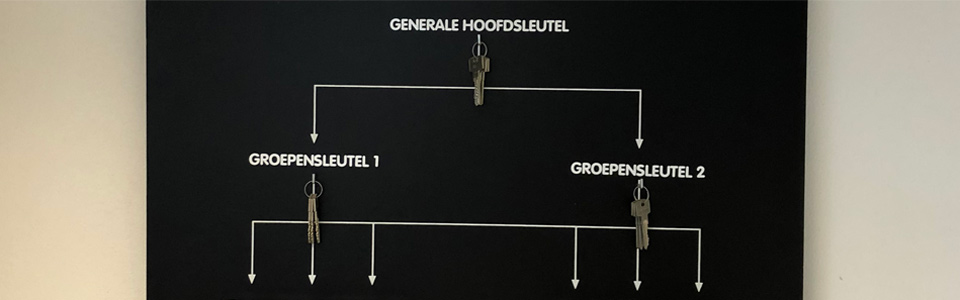 sluitsystemen Sluitsystemen